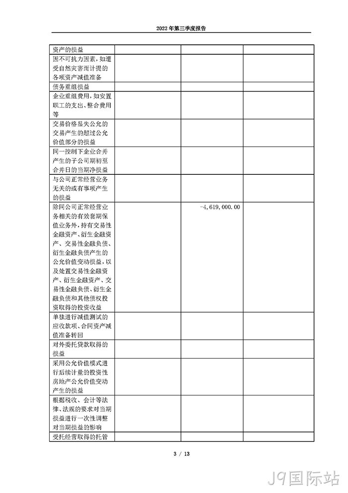 J9国际站2022年第三季度报告_页面_03