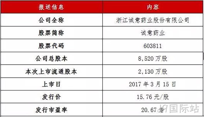 J9国际站成功上市 J9国际站成功上市